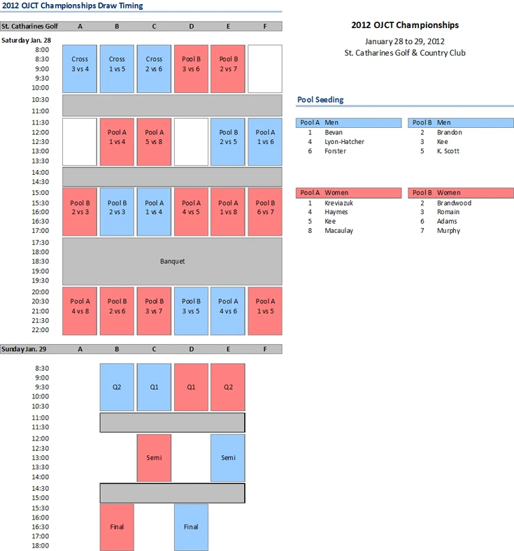 2012 Championship Draw